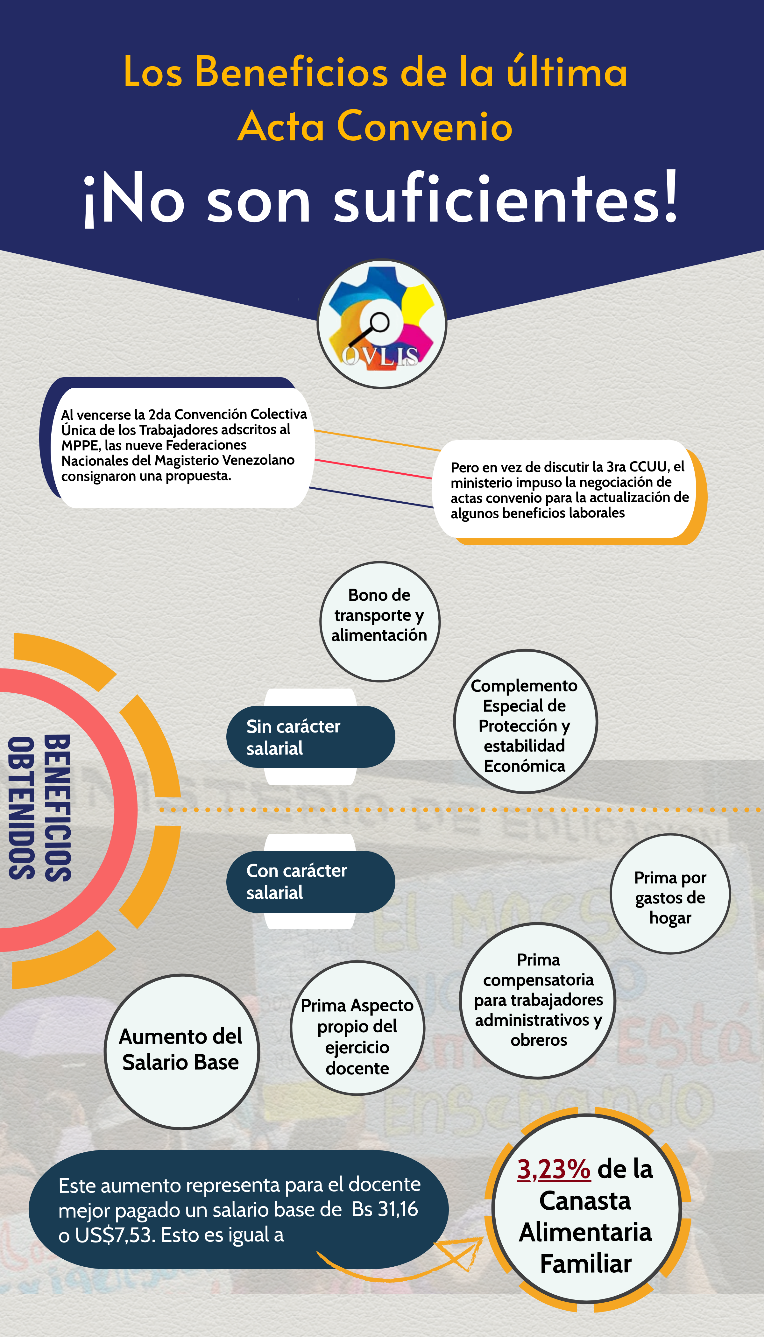 Infografía NDP OVLIS (1)